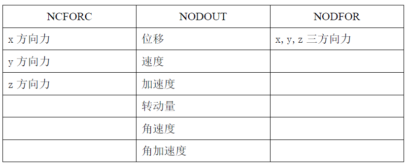 LS-DYNA常用控制卡片详解的图17